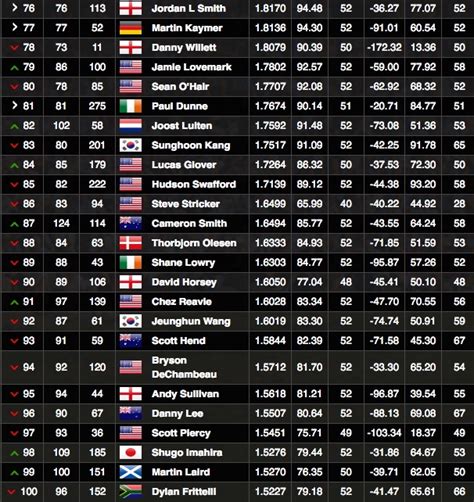 rolex world rankings men& 39|women golf ranking 2022 update.